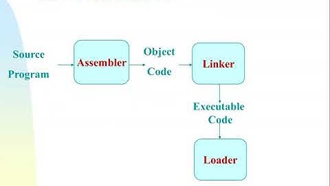 Basic Assembler Functions & Module 02- Assembler Directives