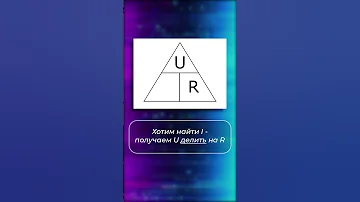 Закон Ома для участка цепи