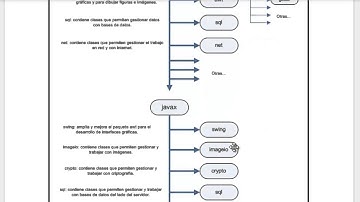 18 Curso de java desde cero (Clase) by Cus: interfaces, API, Abstracción, Comparación, JavaDoc