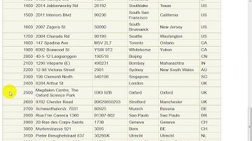 Oracle Class15- Displaying Data from Multiple Tables