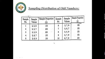 Sampling Proportion of Without Replacement
