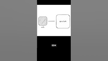 API key vs OAuth in Wix Headless #shorts #webdev  #wixstudio
