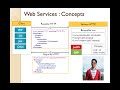 Cours Introduction aux web services SOAP et REST 13 01 2014 M Youssfi