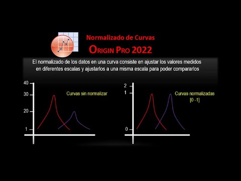 4.4 Normalizado de curvas. OriginPro 2022