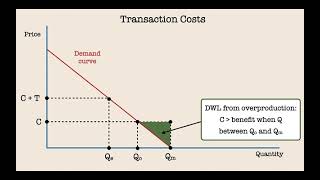 Transaction Costs and Publicly Provided Private Goods