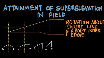 Highway Engg. #14 | Attainment of  Superelevation in Field