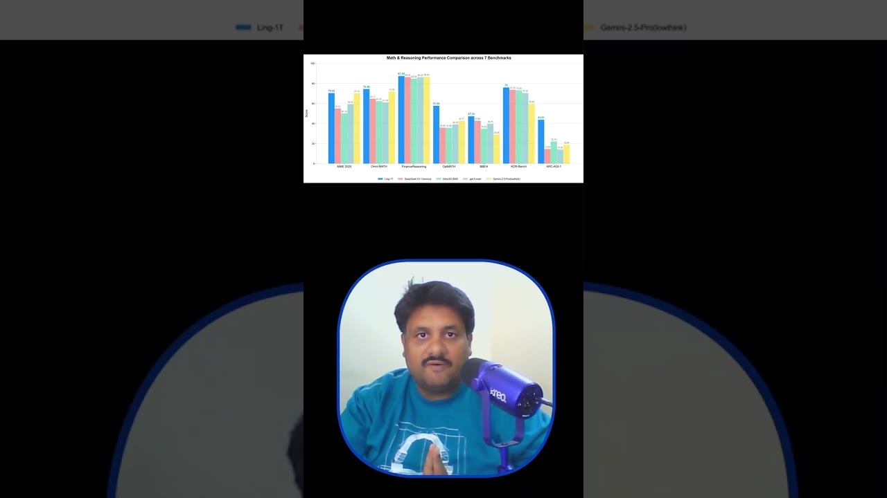 China’s Ant Group Releases Ling 1T Model | Game Changer in AI World! in Tamil 