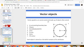 Data Representation - Images - Vector graphics part 2