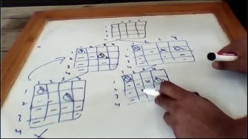 4 Queen using CSP and ARC consistency example_AI_Sunday | By Usman Khan