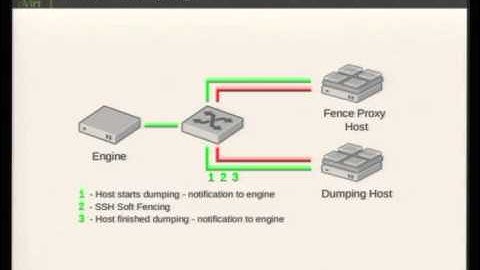 Host fencing in oVirt - Fixing the unknown and allowing VMs to be highly available - Martin Peřina