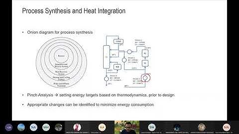 Heat Integration (Pinch Analysis) for Undergraduate Final Year Design Project