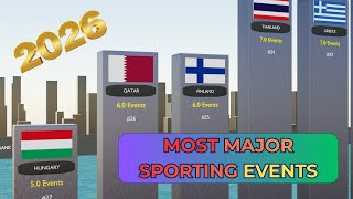 Which Country Hosted the Most Major Sporting Events? (1900-2024)