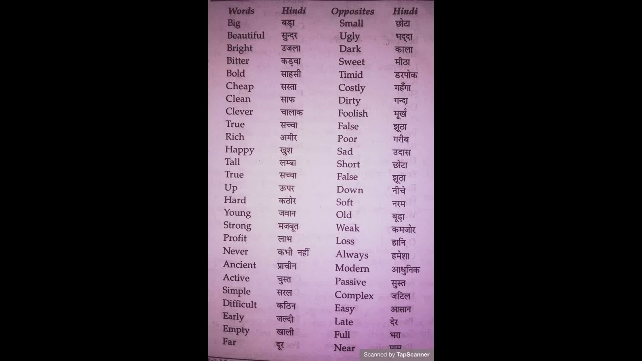 Opposite Words Hindi English Englishgrammer Oppositewords Antonyms Word