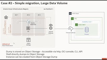 How to Import Data from AWS to MySQL HeatWave