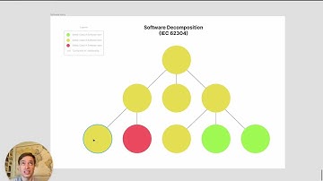 Tips for IEC 62304 Software Decomposition