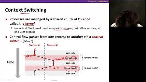 The Hardware/Software Interface || 02 What is a Process 06 16