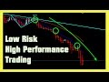 Low risk high performance Forex trading: Don't miss out