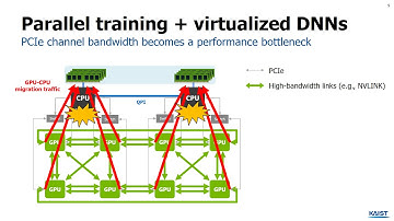 Beyond the Memory Wall: A Case for Memory-centric HPC System for Deep Learning