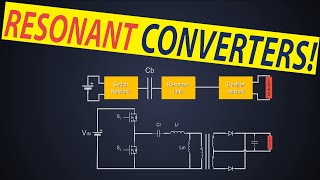 How do Resonant converters work? What is a Resonant converter?  Resonant converter basics screenshot 5