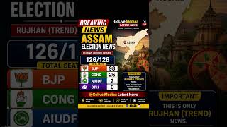 Assam Election Trend 🔥 BJP Dominates | Full Result Update