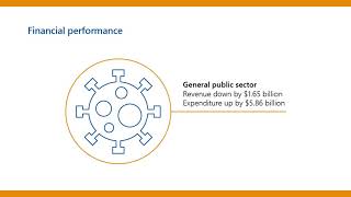 Auditor-General's Report on the Annual Financial Report of the State of Victoria: 2019–20