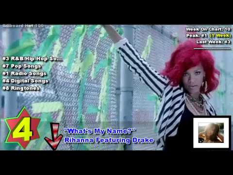 Top 10 Songs - Week Of January 8, 2011