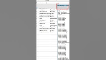 Как создать бюджетные ресурсы проекта в MS Project Pro?  #oberemokii #msproject  #microsoftproject