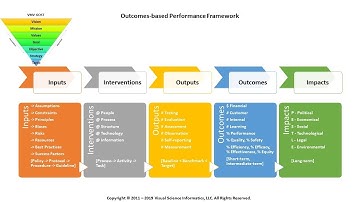 Outcomes-Based Performance Framework: Defining Results and Impact