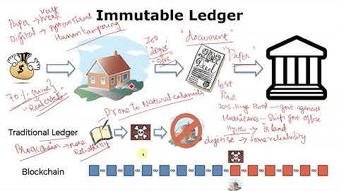 Day 1   Session 2 FDP on Blockchain Ethereum Sponsored by ATAL