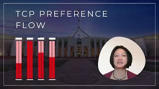 Your Last Preference Matters More Than You Think! Preferential Voting Power in Australia