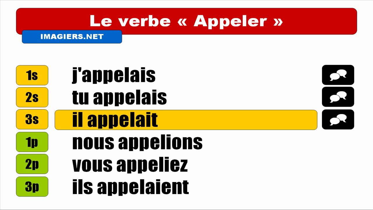 Imparare il francese = Coniugazione = Appeler = Indicatif Imparfait