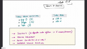 Demo 01 | Asymptotic Analysis | Muneeb