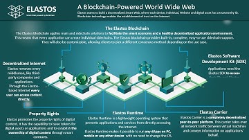 Elastos: a blockchain powered world wide web