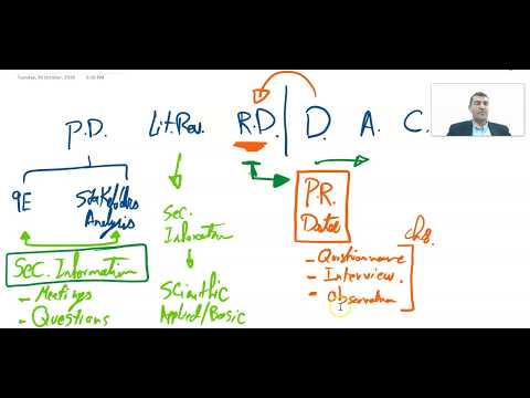 Primary Data vs Secondary Information .  البيانات الأساسية و المعلومات الثانوية Research Methods