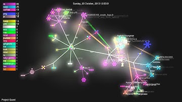 Project Quest Gource Visualization