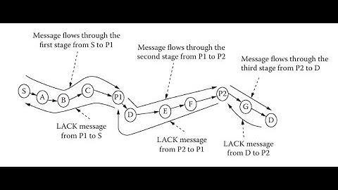 What is Split-TCP Approach in Urdu