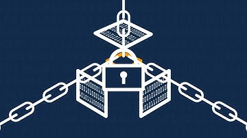 Ransomware Recovery Readiness