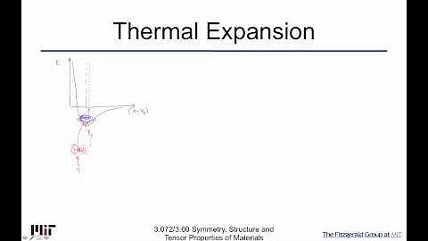 Symmetry Structure and Tensor Properties of Materials Lecture 84
