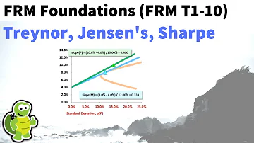 RAPMs: Treynor, Jensen's, Sharpe (FRM T1-10)