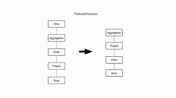 Presto query optimizer: pursuit of performance