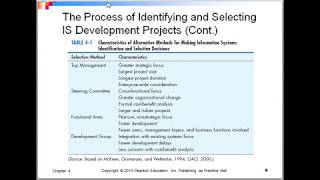Ch4_1 Systems Analysis