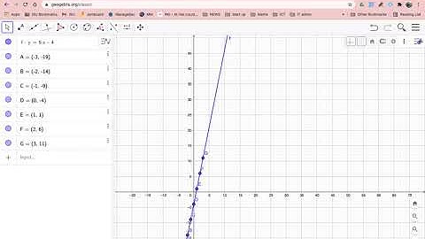 Geogebra part 2: renaming features and sharing geogebra with link or as an image