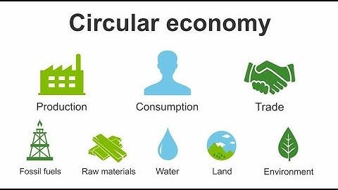 How to become a Green SME in a Circular Economy