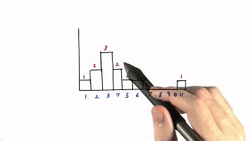 Histogram Averages - Intro to Statistics