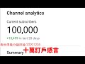 YouTube 十萬訂戶感言 黃世澤幾分鐘 #評論 20201205