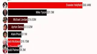 Information Tennis star Roger Federer is at the top of Forbes' annual rankings of the World's 100 Highest-Paid News