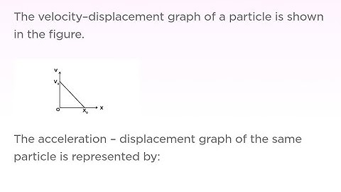 The velocity displacement graph of a particle is shown in figure,the acceleration-displacement graph