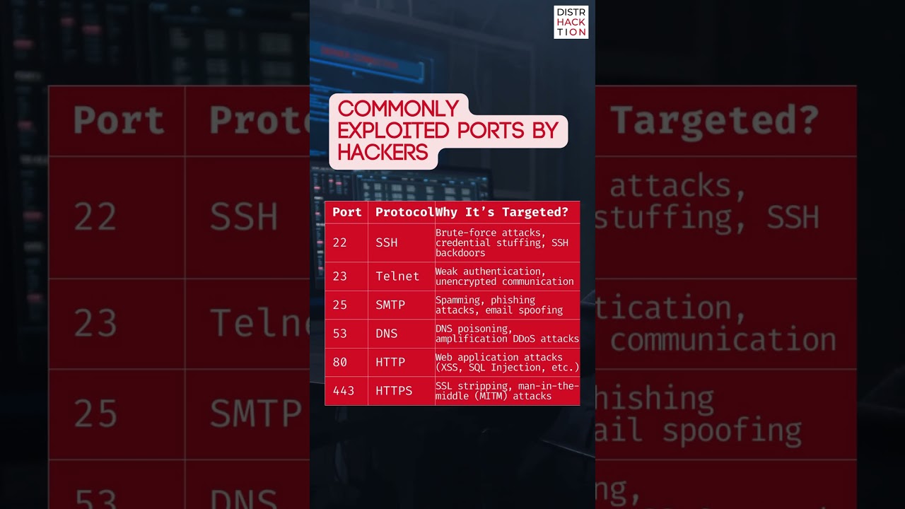 🚨 Hackers are always scanning for open ports! 💀🔍