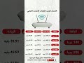 الاسعار الجديدة لباقات الإنترنت الأرضي #shorts