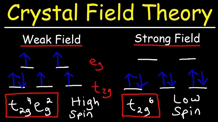 Crystal Field Theory